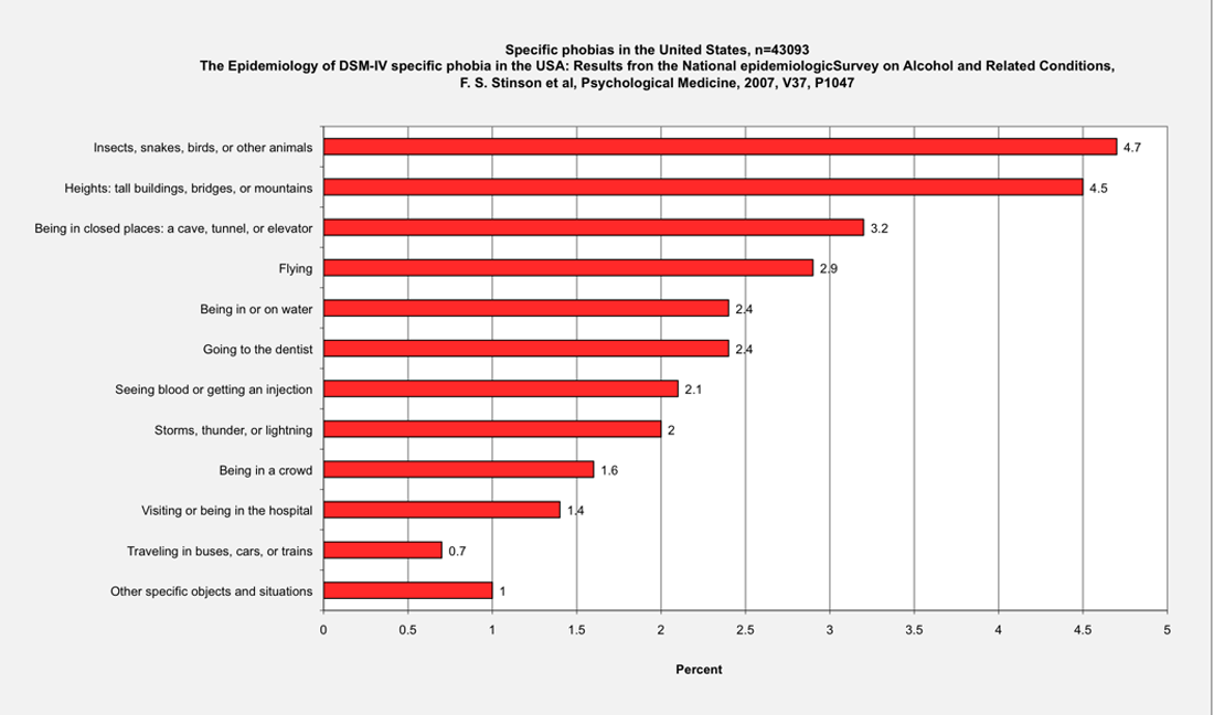Joyful Public Speaking (from fear to joy) How many folks in the U.S