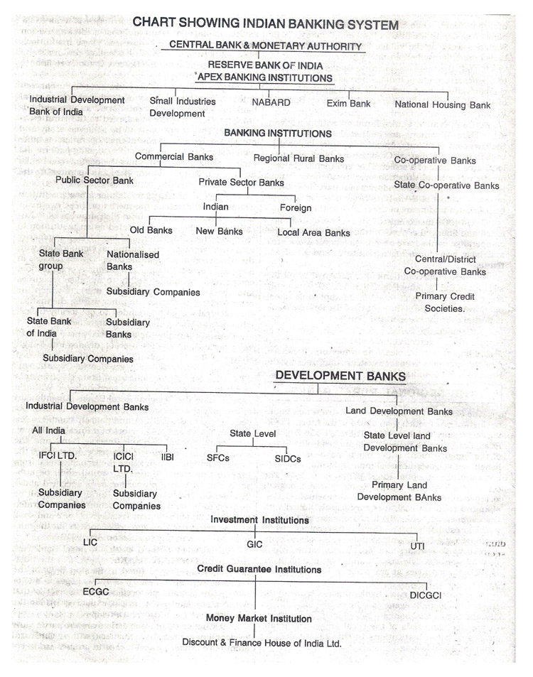 today s examination system in india Hello readers, we have collected some important missiles name and provide you in the table format which includes the list of indian missiles and it’s ranges and speed. today s examination system in india Hello readers, we have collected some important missiles name and provide you in the table format which includes the list of indian missiles and it’s ranges and speed.