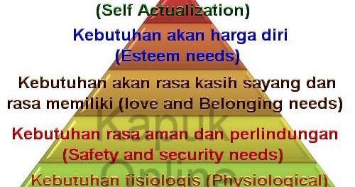 Sejarah Sandang