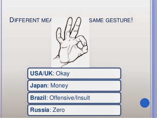 Perception of gestures in different cultures
