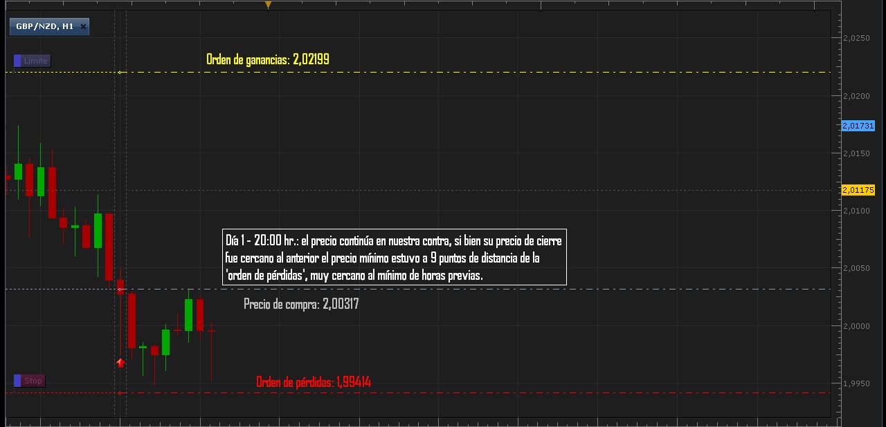 Horario mercado forex investing