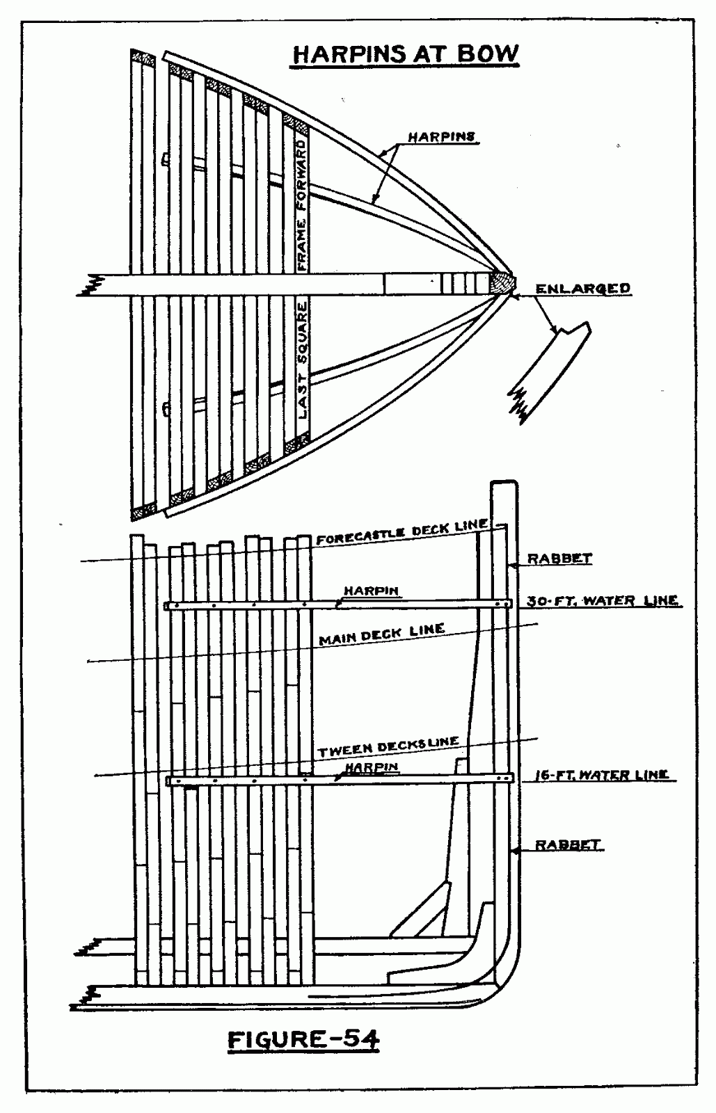 boat frame definition the model shipwright shipbuilding terms and phrases quot g quot quot h quot boat frame definition the model shipwright shipbuilding terms and phrases quot g quot quot h quot
