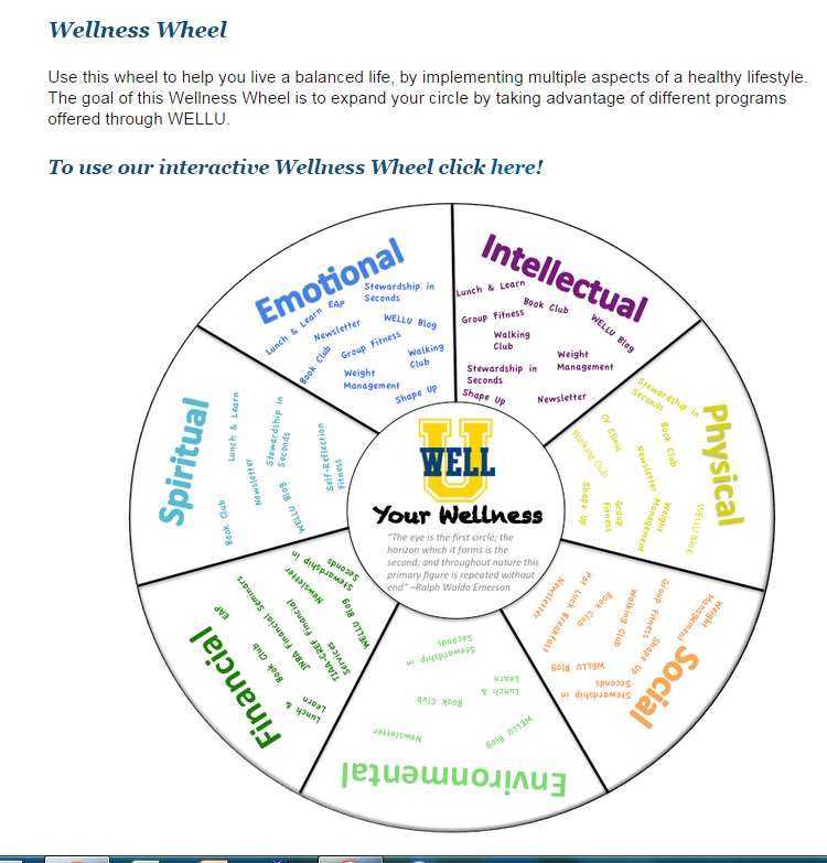 Worksheets Wellness Wheel Worksheet wellness wheel worksheet pixelpaperskin delibertad worksheet