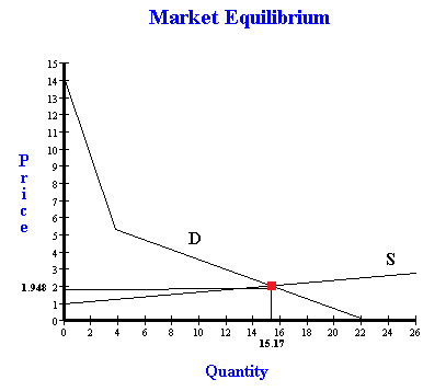 market equilibration process Market equilibration process paper eco561 this paper will explain the market equilibration process and how a business will maintain its market equilibration process. market equilibration process Market equilibration process paper eco561 this paper will explain the market equilibration process and how a business will maintain its market equilibration process.