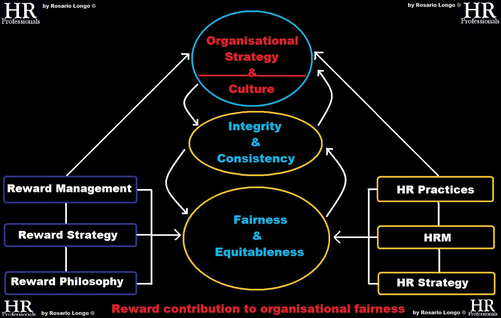 master thesis on strategic management master thesis on strategic management