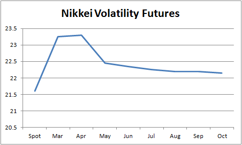 Trade nikkei options