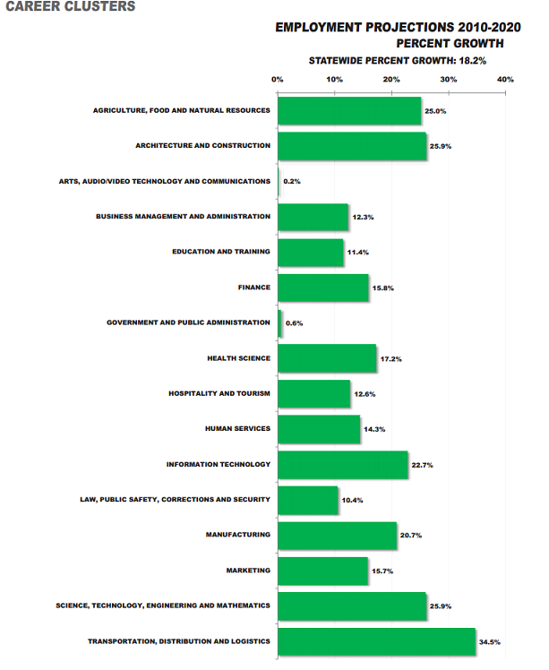 North Dakota A Promised Land For Jobs?