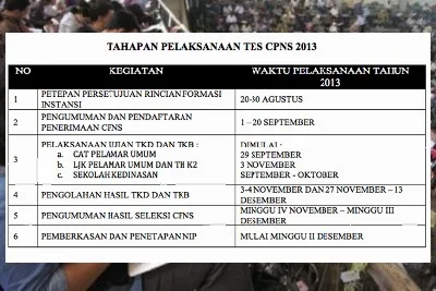 Hasil tes seleksi CPNS tahun 2013 diumumkan secara terbuka.