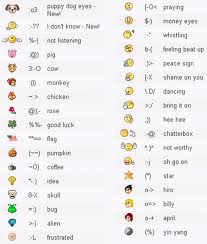 google chat emoticons meaning