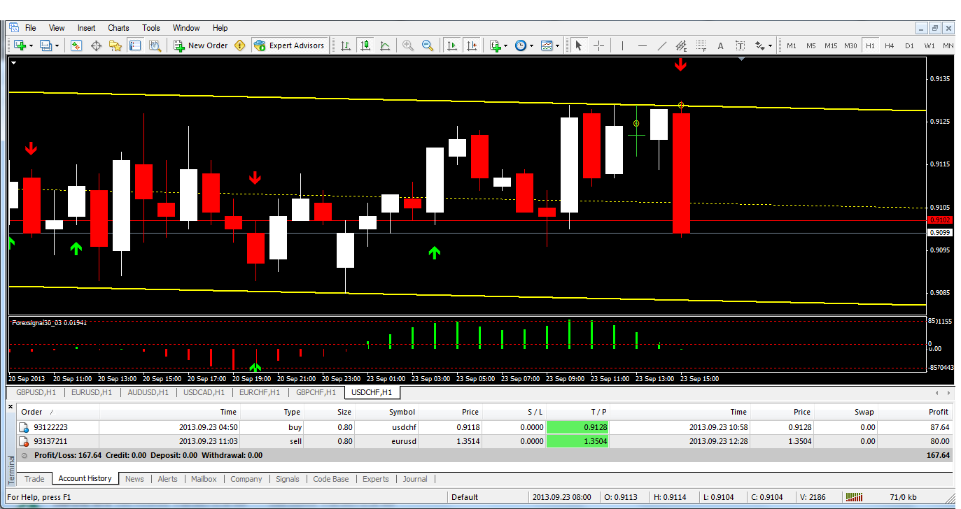 Forex ok ke