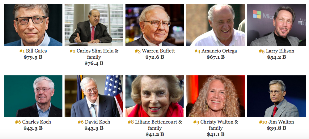 Daftar Orang Terkaya Di Dunia 2015 Versi Majalah Forbes Bisnis Borneo 