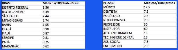 Creme Hidratante e Condicionador Para Presidiário? Valha-nos, Jair Bolsonaro, Mais Uma Vez