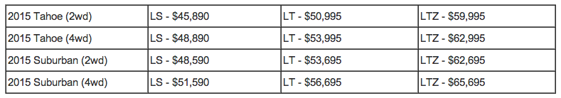 Bob Steele In The News 2015 Chevy Tahoe Amp Suburban