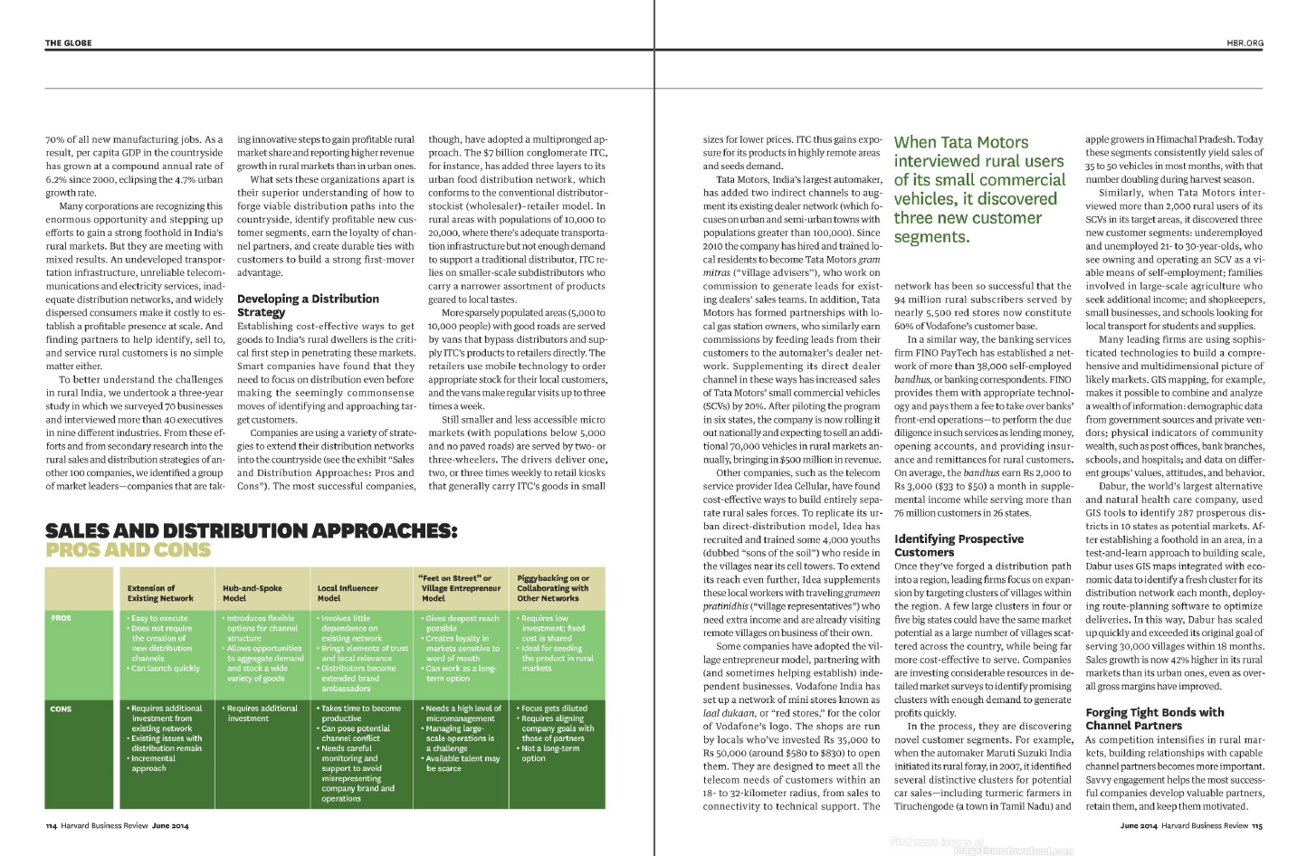 WHITE PAPERS AND ARTICLES | Harvard Business