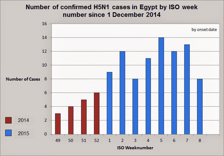 NOVEL INFECTIOUS DISEASES Egypt leads the world in the number of human