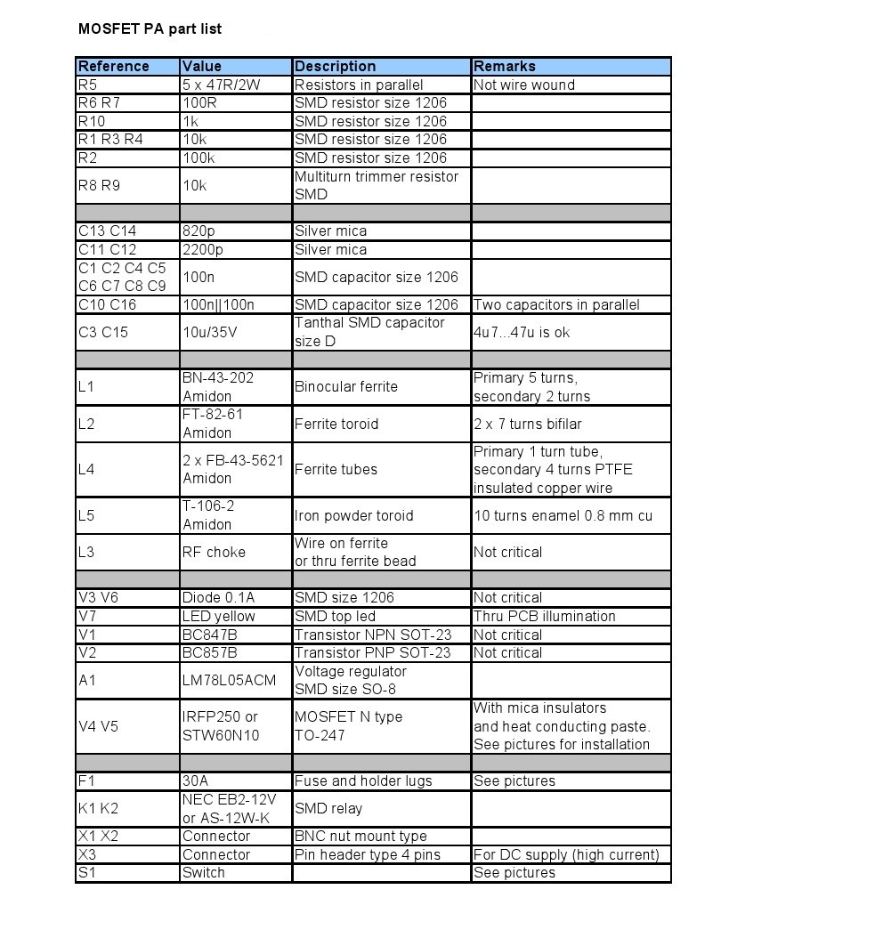 Data Tabel Persamaan Transistor Download Data Tabel Persamaan Transistor Download
