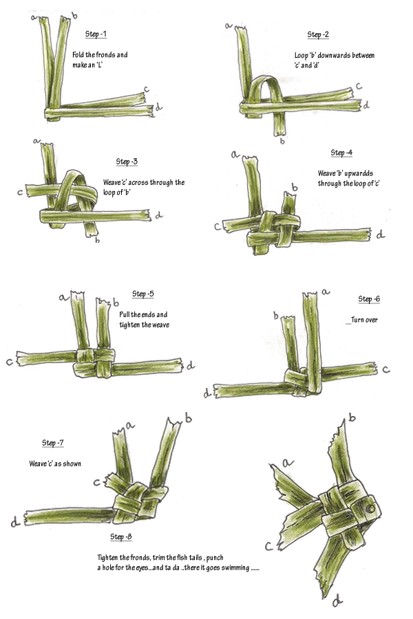 Easel and Bytes November 2011