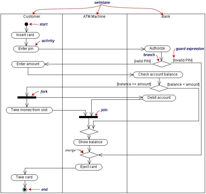 My Duties of Lecture Diagramdiagram dalam UML (Unified My Duties of Lecture Diagramdiagram dalam UML (Unified