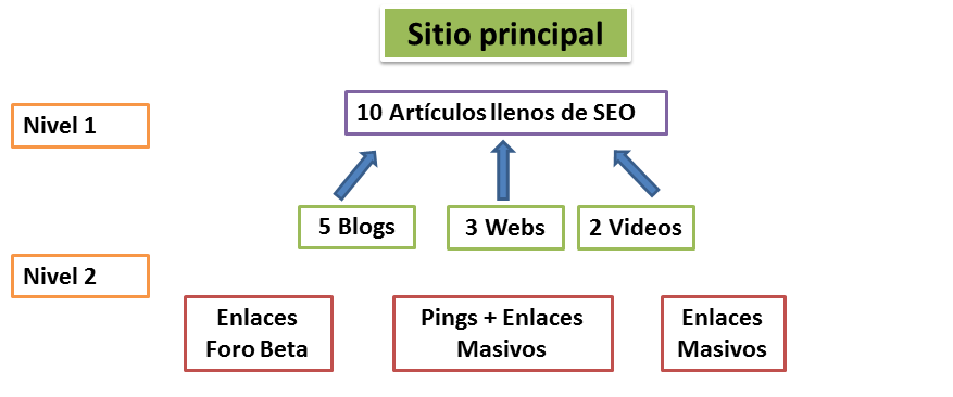nivel%2Bbasico.png