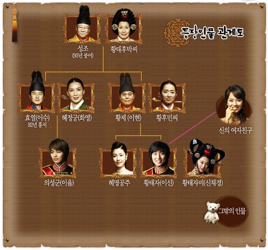Hi! BETBETY: Cast of Goong