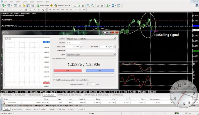 Forex trading platform list