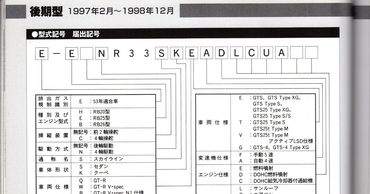 One Man's Lonely Adventures In His R33 Skyline GT-R: How to Decipher ...