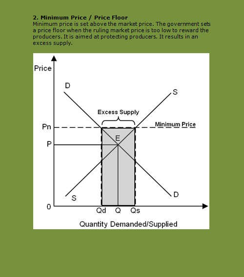 Topic 10 Demand and Supply NonMarket Prices