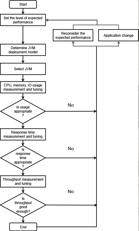 Circuit Diagram Java Wiring Diagram