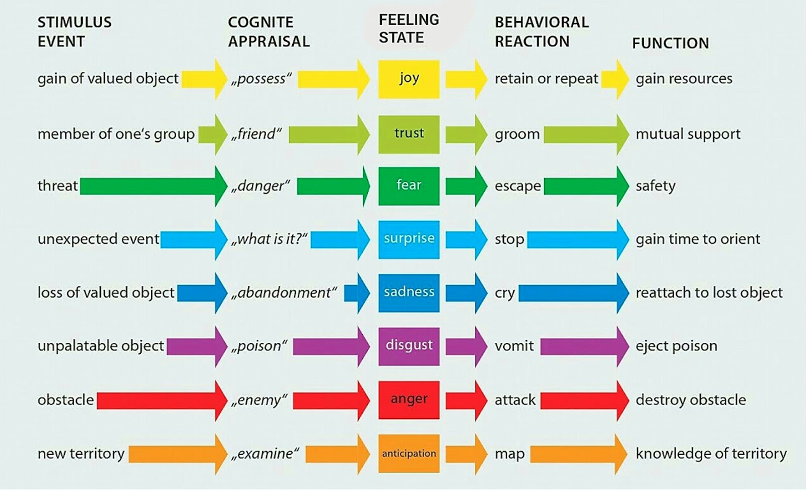 primary and secondary emotions chart happiness and health classifying diffe...