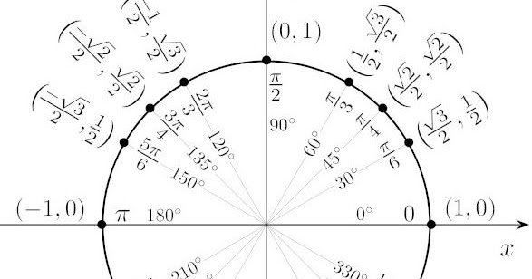 Basic trigonometry picture