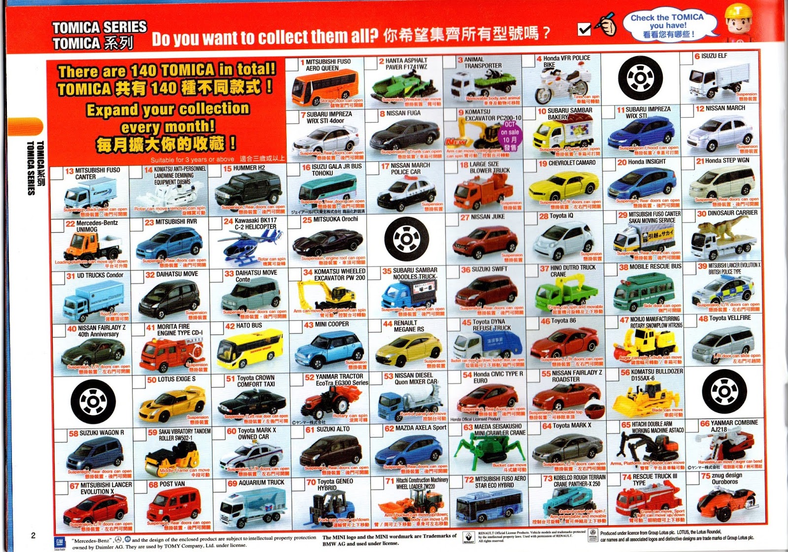 Loot of the Day Tomica and Plarail Catalogue 2012 2013