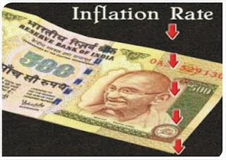 Inflation Rate