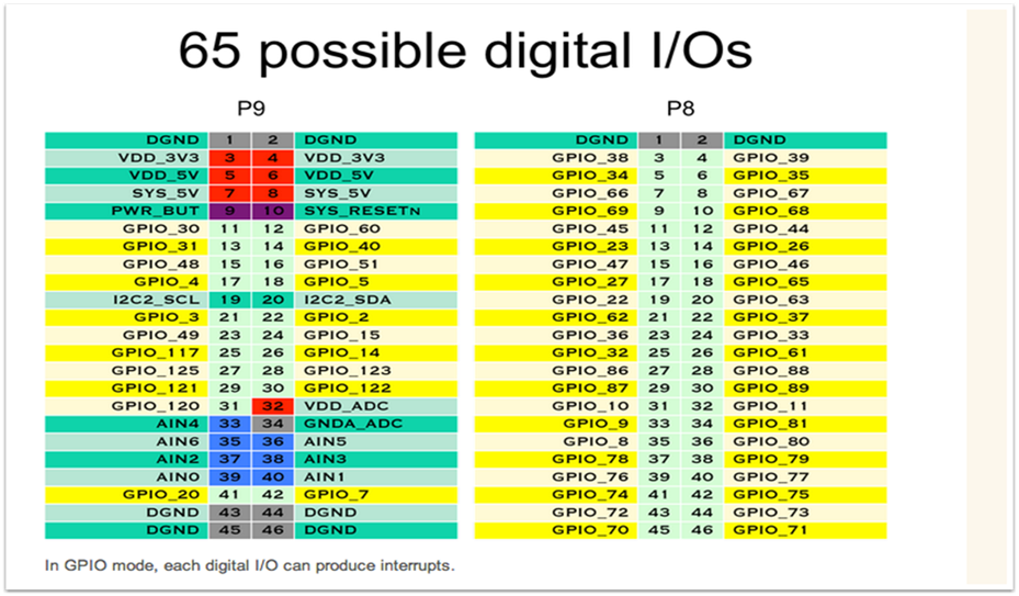 Prerequisite a working and compatible image