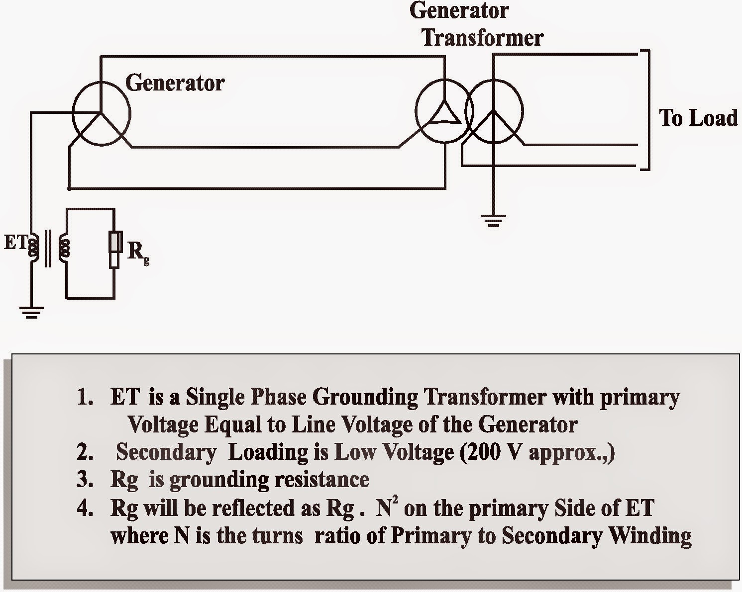 624c4 Neutral Grounding Transformer Wiring Diagram Wiring