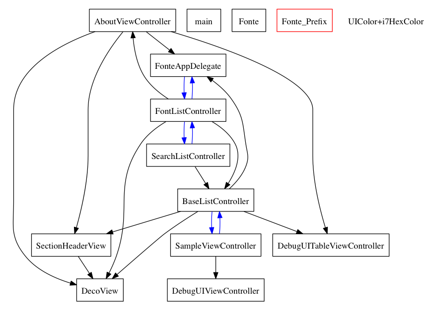 dependency diagram tool ruby uml diagram http diagram elsavadorla dependency diagram tool ruby uml diagram http diagram elsavadorla