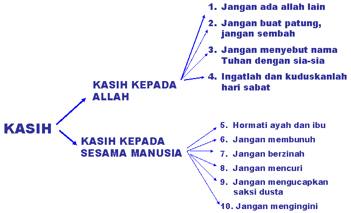 Renungan Rohani Katolik Lakukan Kehendak Perintah Tuhan