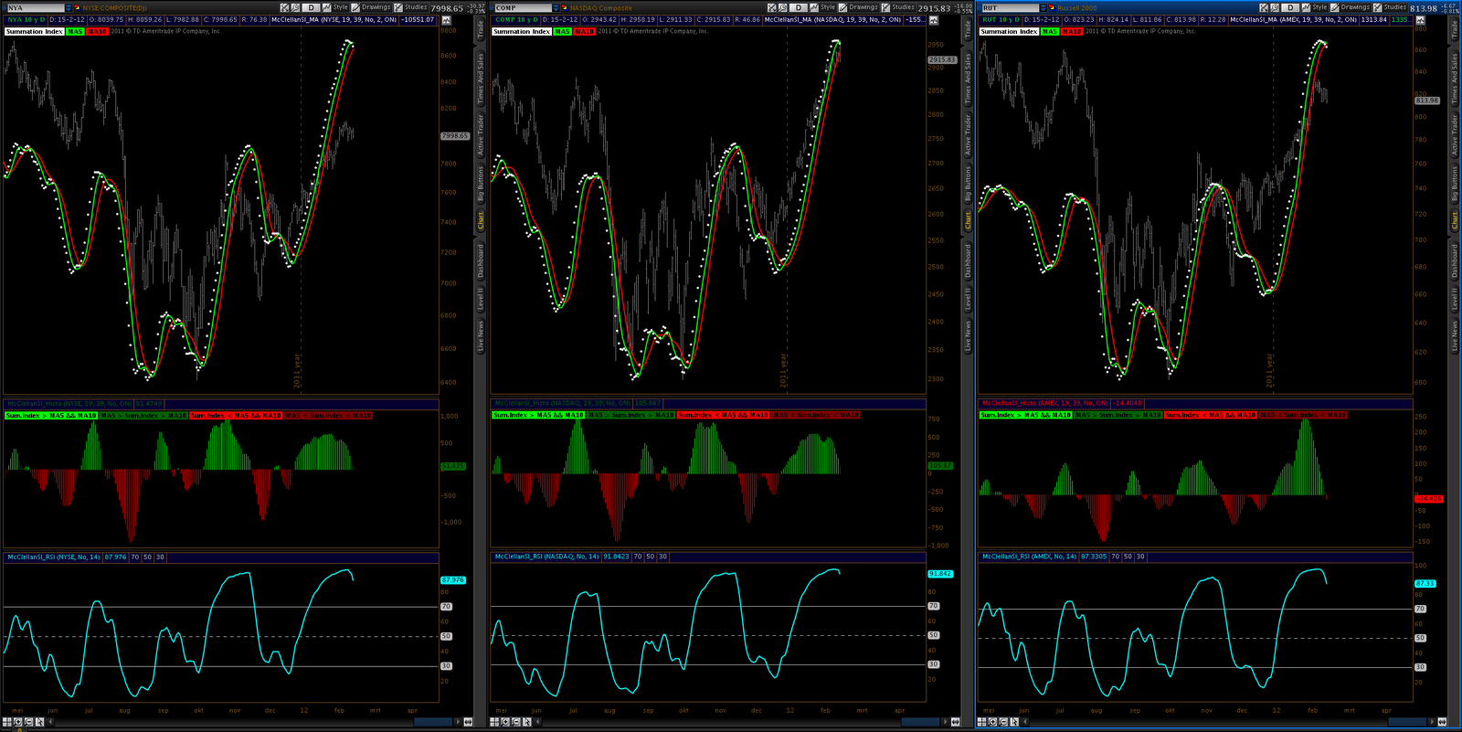 Faber's sector rotation trading strategy