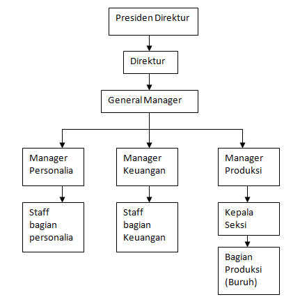 marketing plan pt unilever indonesia Pada bagan pembagian struktur organisasi pt unilever indonesia di atas begitupula pada marketing hpc adahome care dan personal care. marketing plan pt unilever indonesia Pada bagan pembagian struktur organisasi pt unilever indonesia di atas begitupula pada marketing hpc adahome care dan personal care.