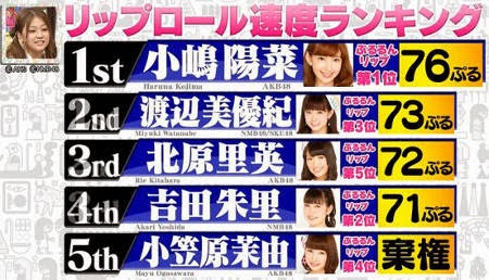 Ranking