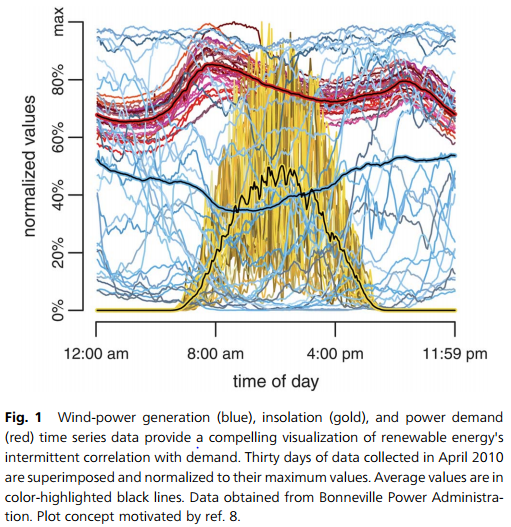 Political Calculations The Further Withering of Wind Power