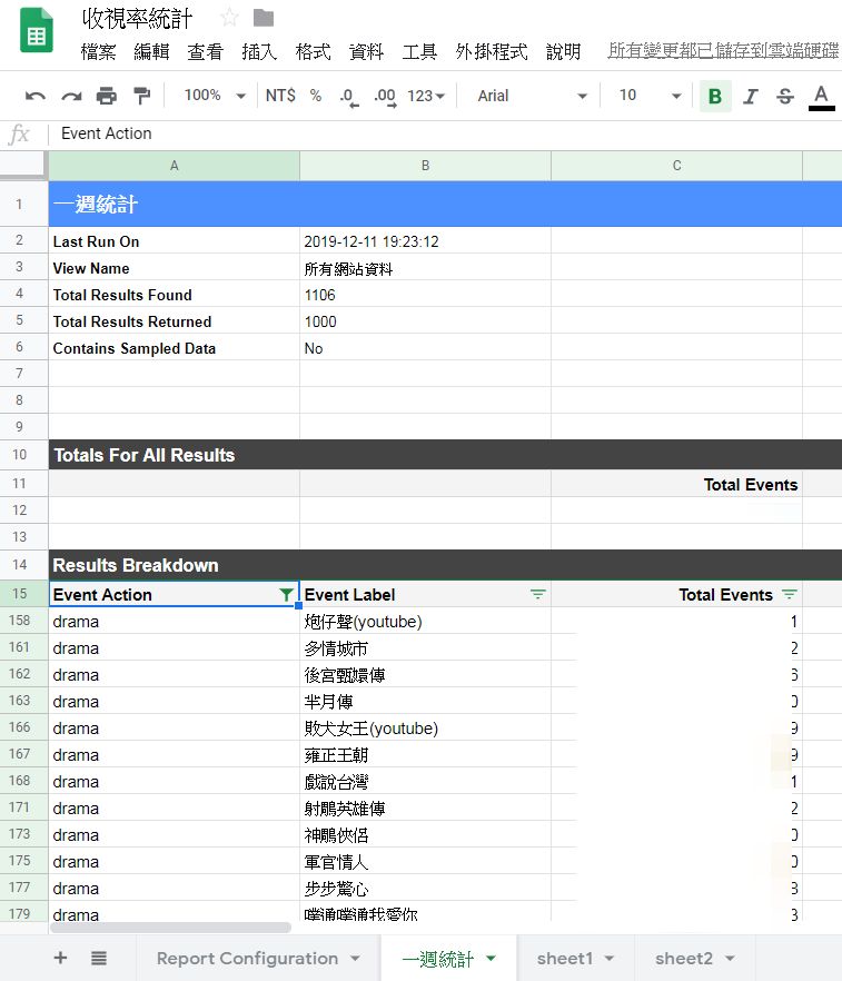 google-analytics-stats-save-to-google-spreadsheet-8.jpg-從 Google Analytics 撈點擊事件數據報表,儲存於 Google 試算表實作