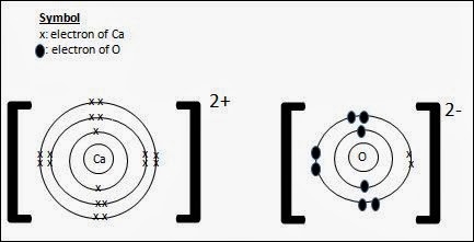 Which Lewis Electron Dot Diagram Represents Calcium Oxide.