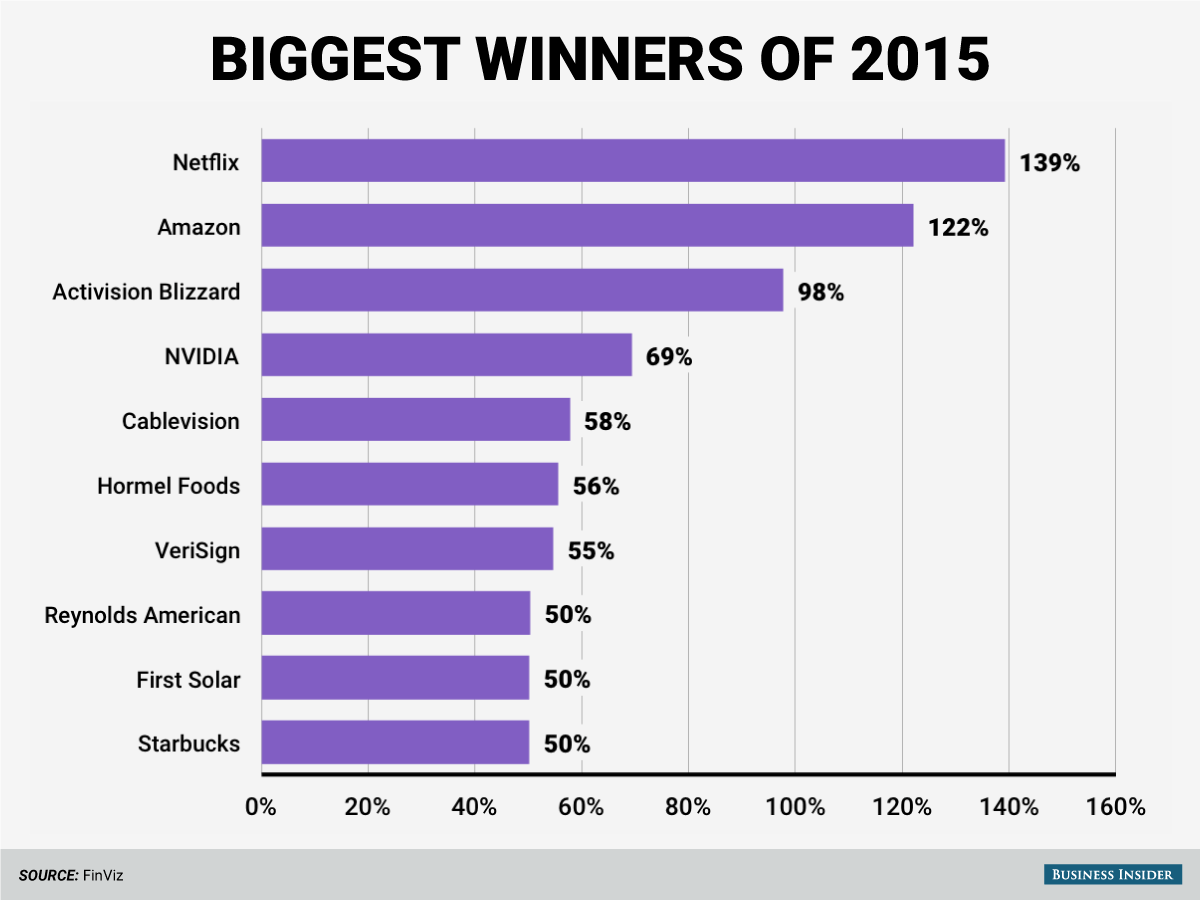 Best stocks to trade options 2016