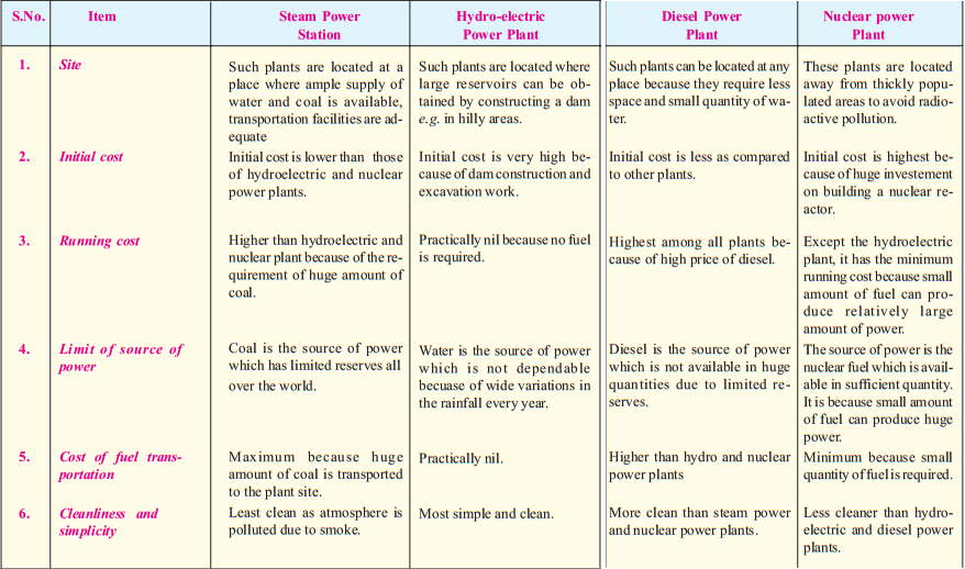 Various - Power Various - Power