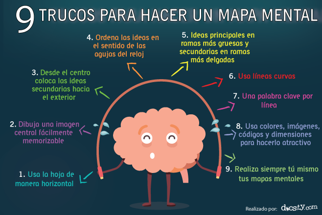 MAPAS MENTALES