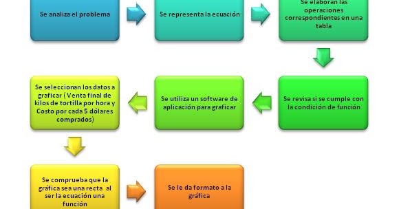 Cadena de secuencias