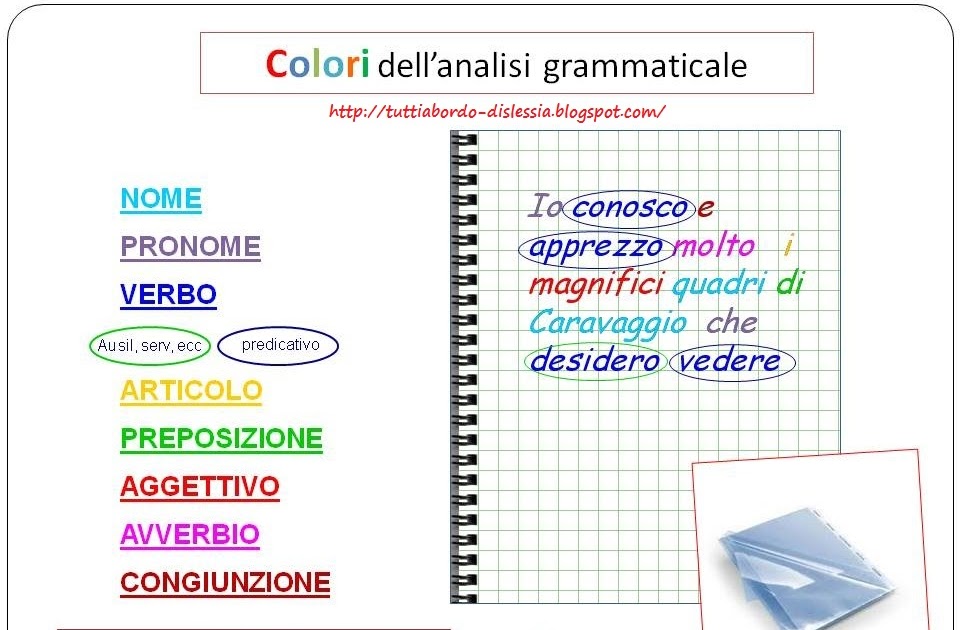 Che Cos'è Qualcuno In Analisi Grammaticale Tutti a bordo - dislessia: I colori dell'analisi grammaticale