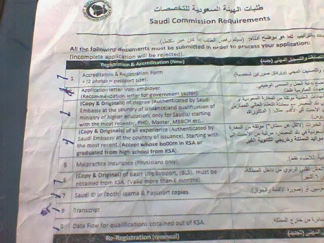 All About Pharmacy In Saudi Arabia Registration