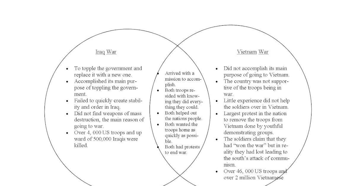 vietnam and iraq war venn diagram kleo beachfix co rh kleo beachfix co vietnam war posters