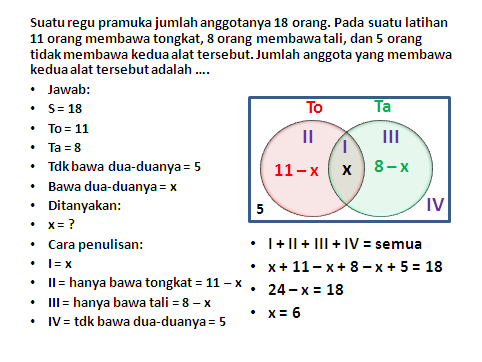 Koeshartati Saptorini Soal Cerita Himpunan